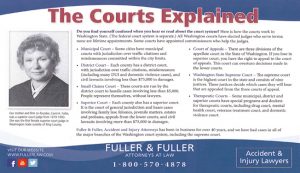 The_Courts_Explained